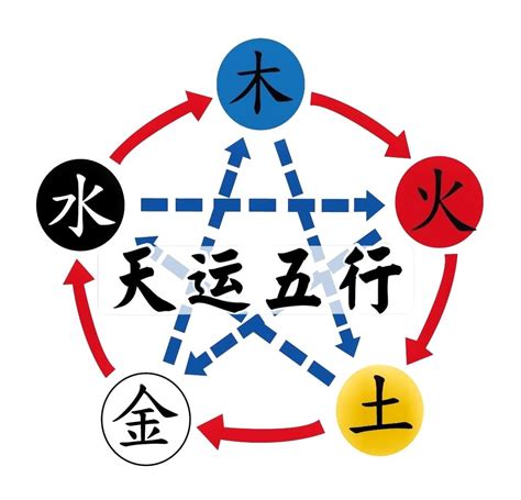 天運五行 金|天运五行属金是什么意思 天运五行属金